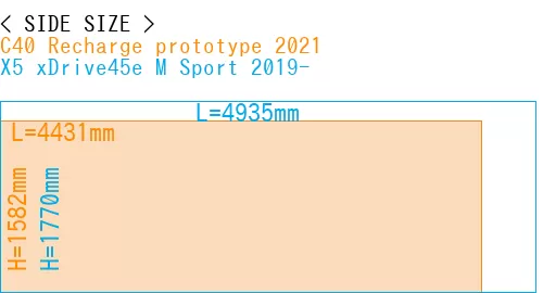 #C40 Recharge prototype 2021 + X5 xDrive45e M Sport 2019-